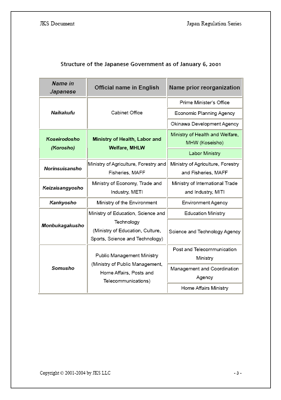 Reorganization of the Japanese Government