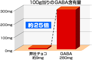 gaba-graph