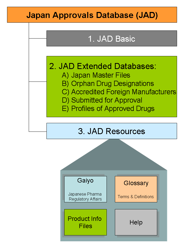 jad_structure
