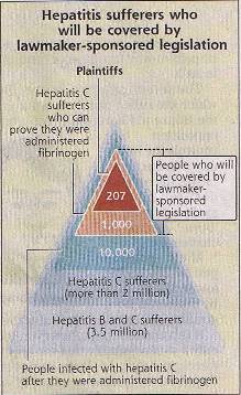 Sufferers from HV-related disorders