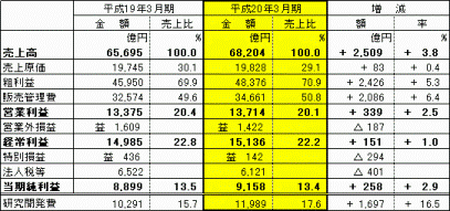 JPMA FY 2007 report